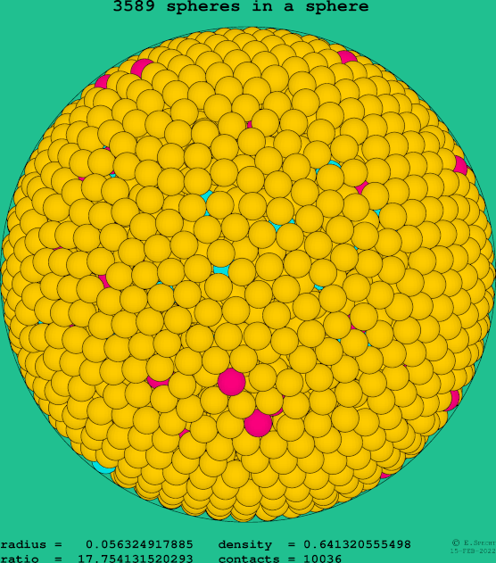 3589 spheres in a sphere