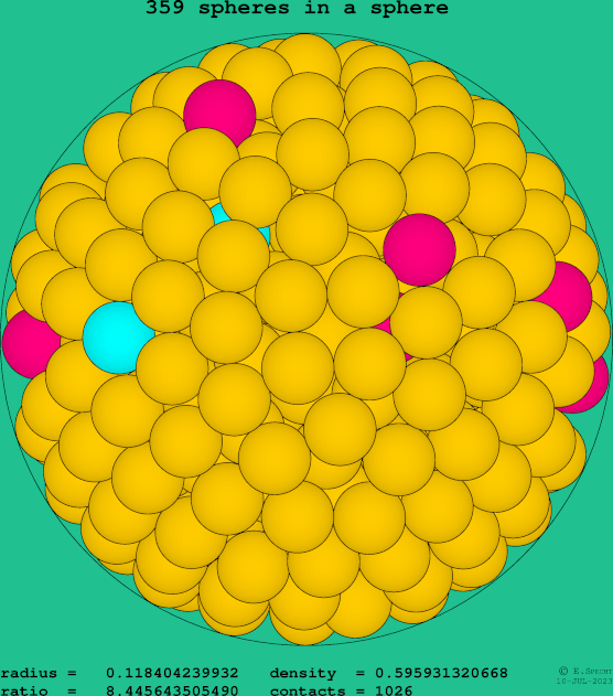 359 spheres in a sphere