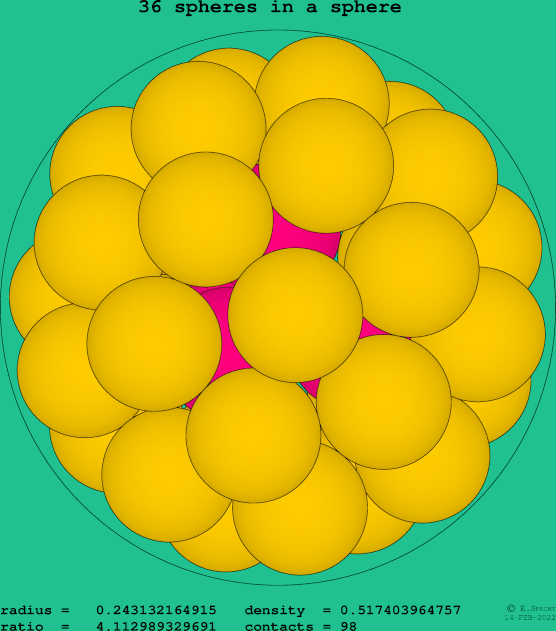 36 spheres in a sphere