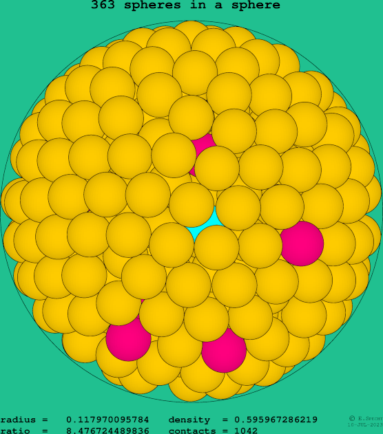 363 spheres in a sphere