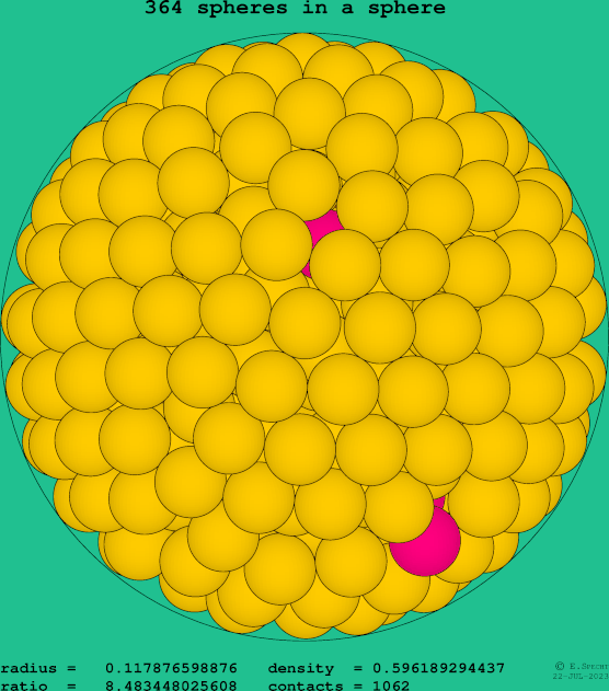 364 spheres in a sphere