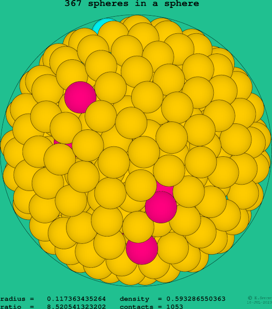367 spheres in a sphere