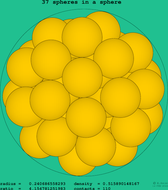 37 spheres in a sphere