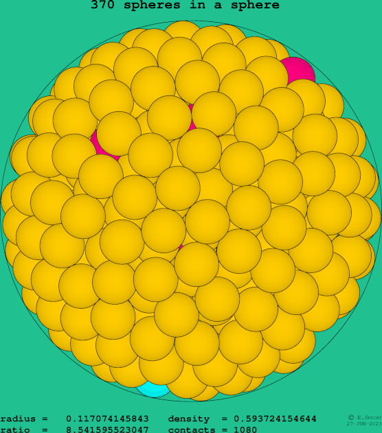 370 spheres in a sphere