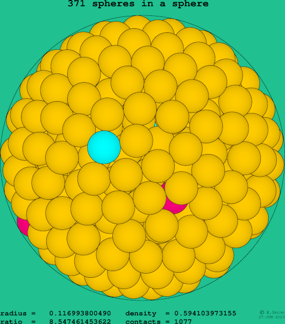 371 spheres in a sphere