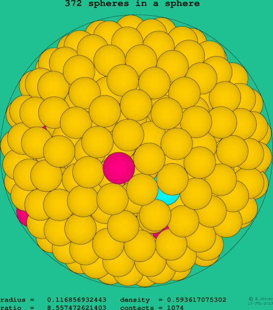 372 spheres in a sphere