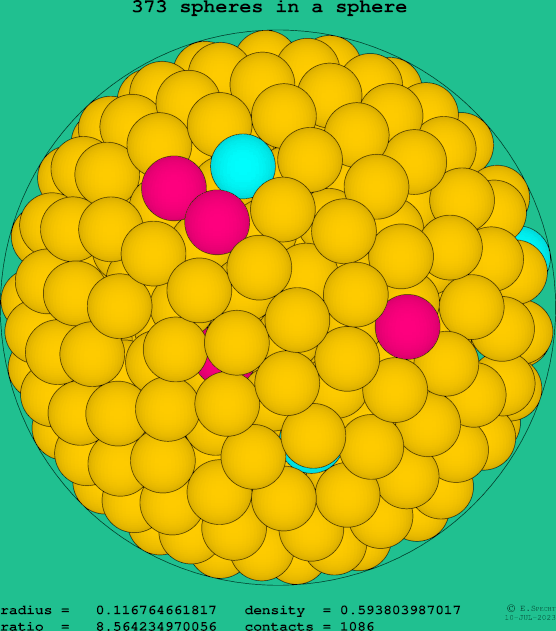 373 spheres in a sphere