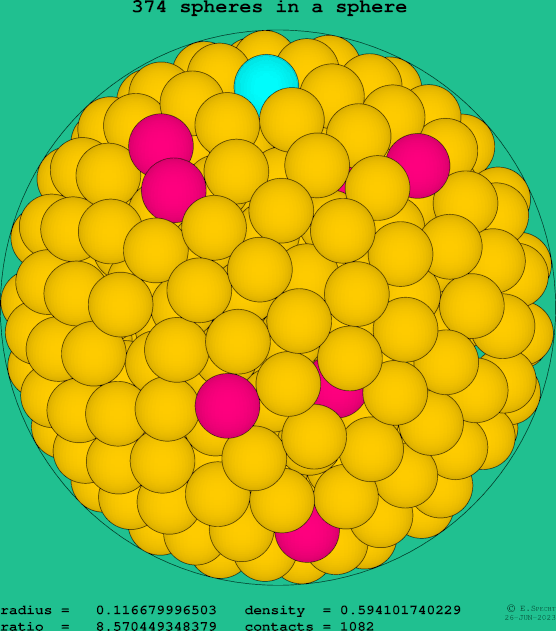 374 spheres in a sphere