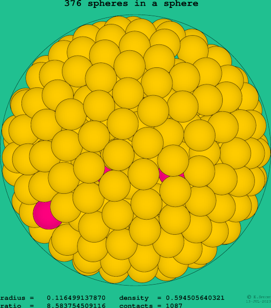 376 spheres in a sphere