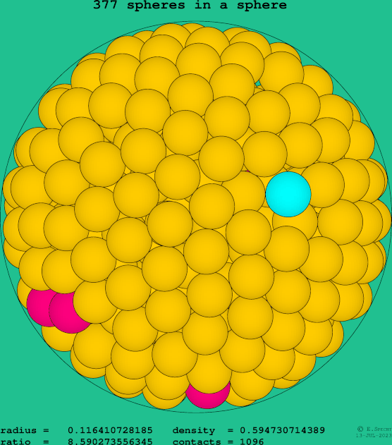 377 spheres in a sphere