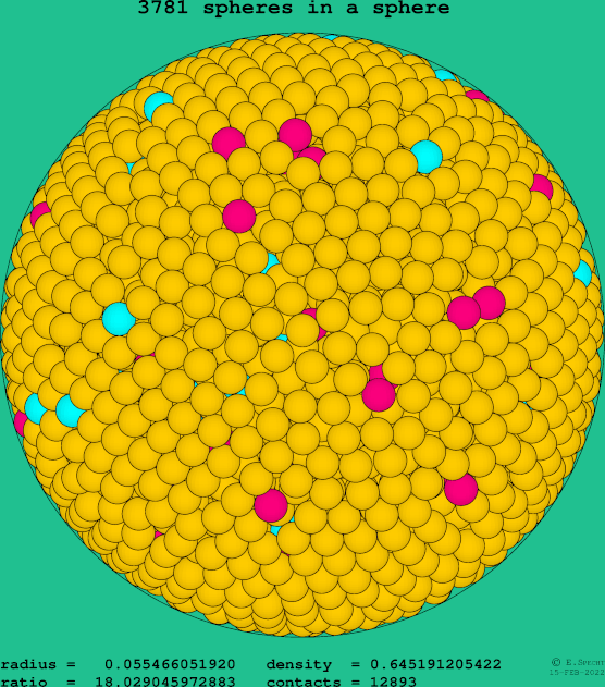 3781 spheres in a sphere
