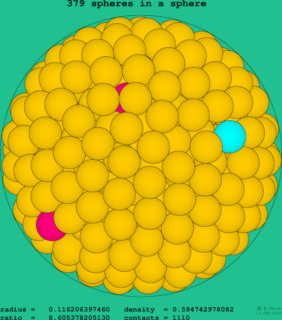 379 spheres in a sphere