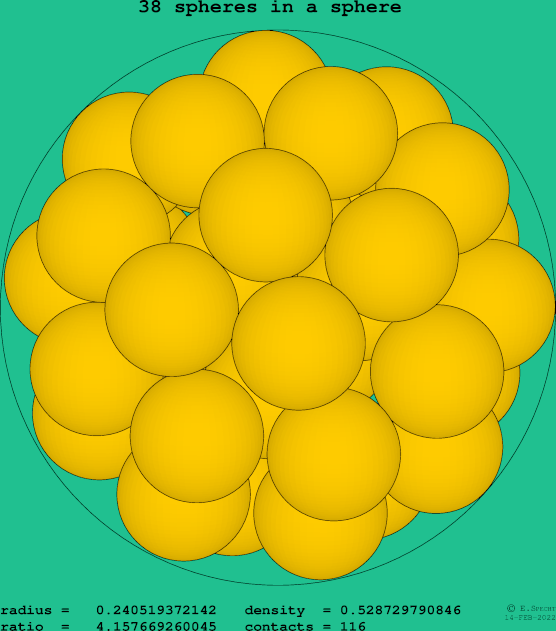 38 spheres in a sphere