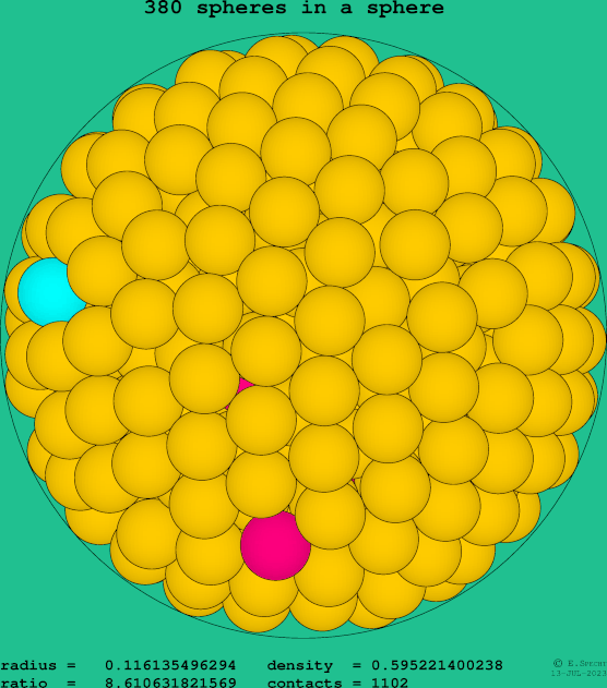 380 spheres in a sphere