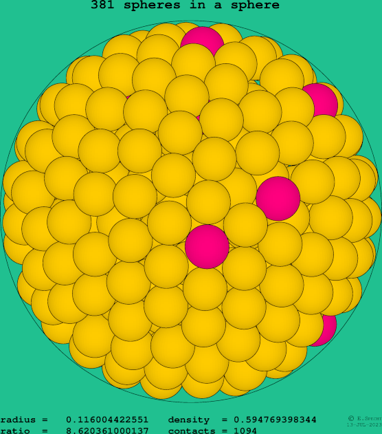 381 spheres in a sphere