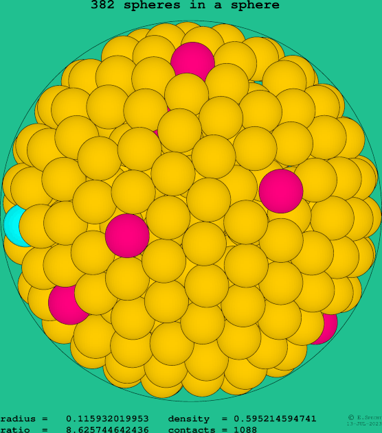 382 spheres in a sphere