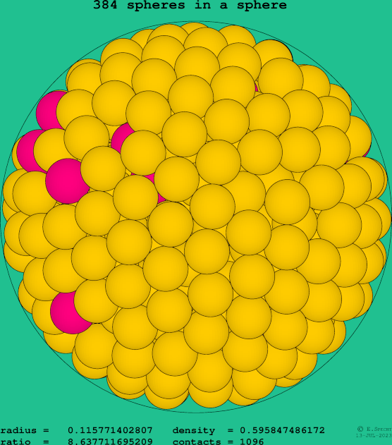 384 spheres in a sphere