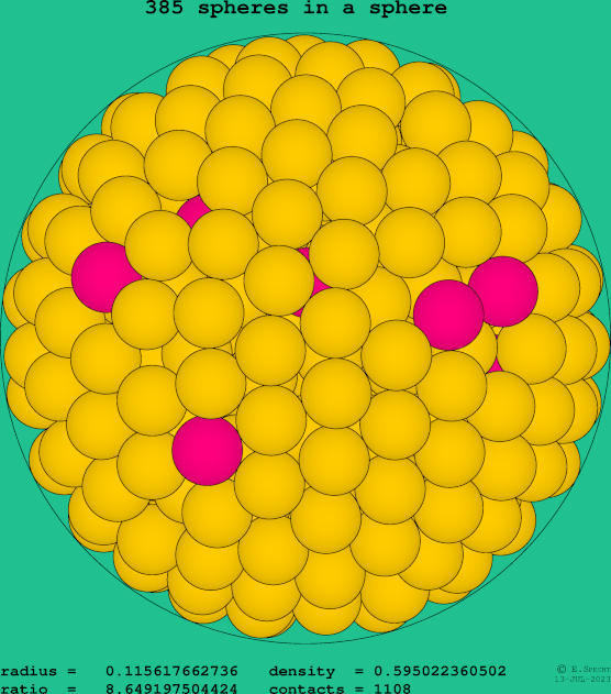 385 spheres in a sphere