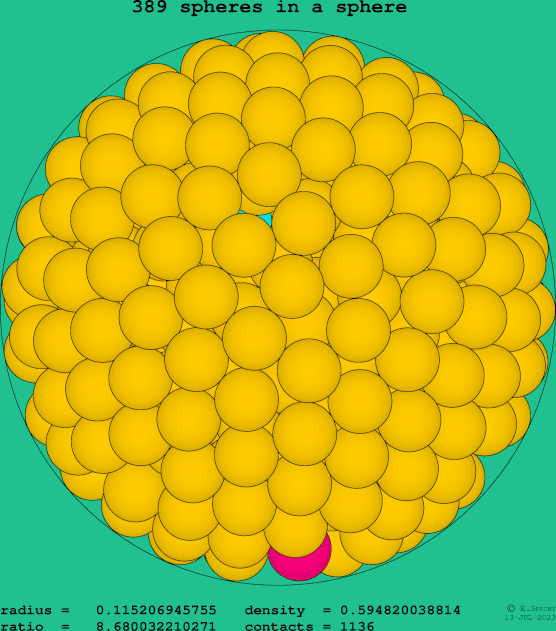 389 spheres in a sphere