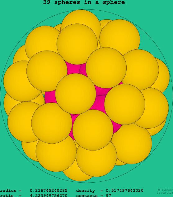 39 spheres in a sphere