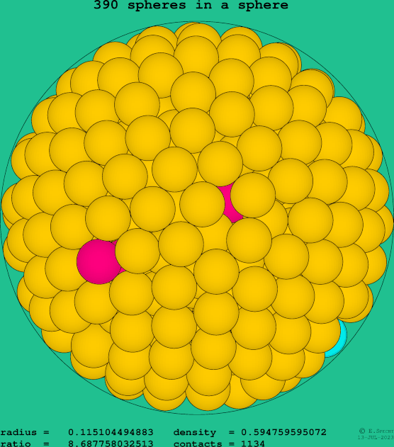 390 spheres in a sphere