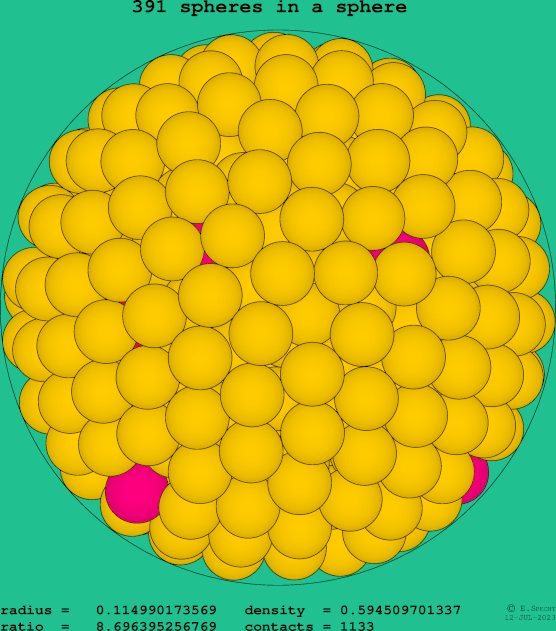 391 spheres in a sphere