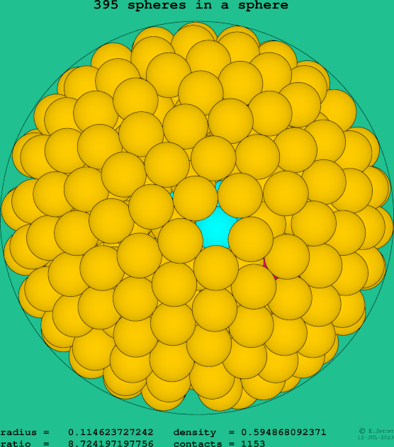 395 spheres in a sphere