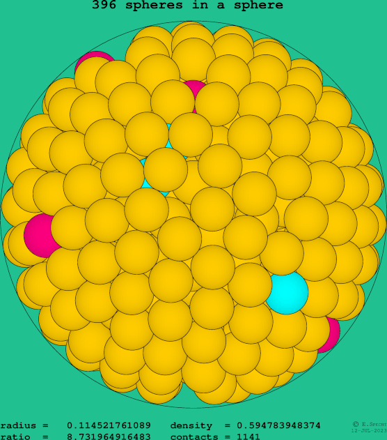 396 spheres in a sphere