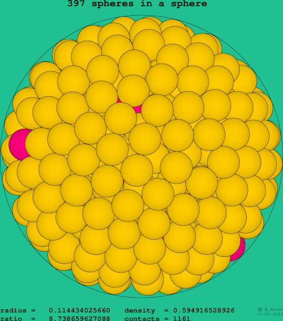 397 spheres in a sphere