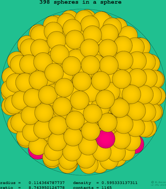 398 spheres in a sphere