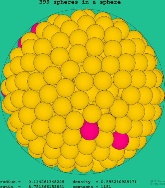 399 spheres in a sphere