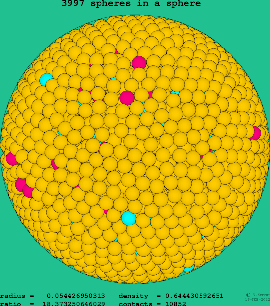 3997 spheres in a sphere
