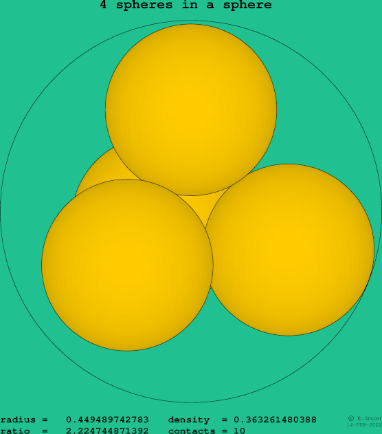 4 spheres in a sphere