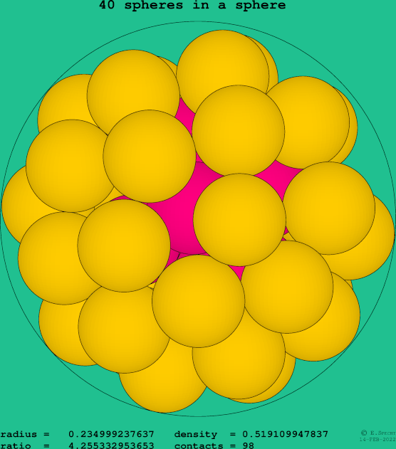 40 spheres in a sphere