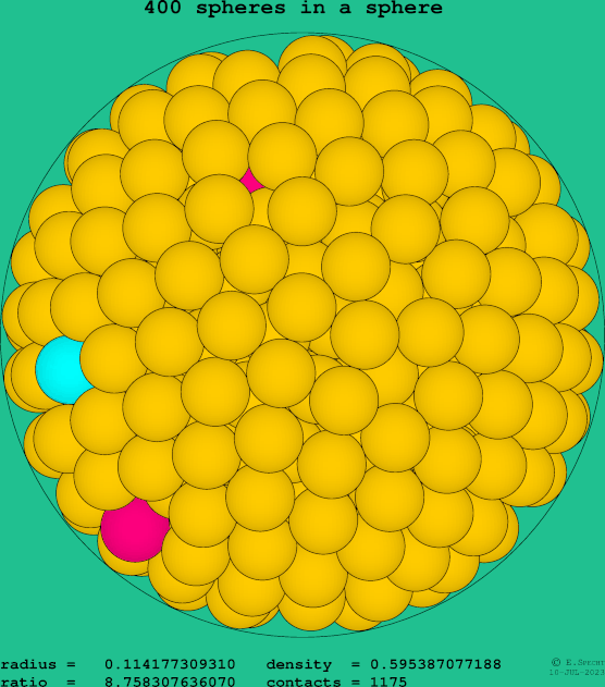 400 spheres in a sphere