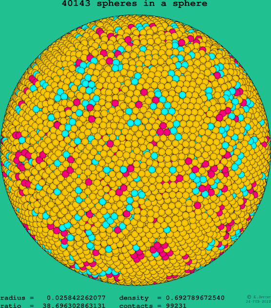 40143 spheres in a sphere