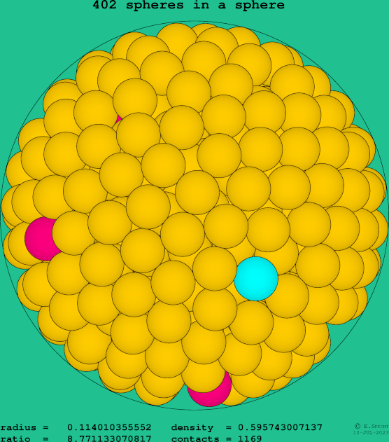 402 spheres in a sphere