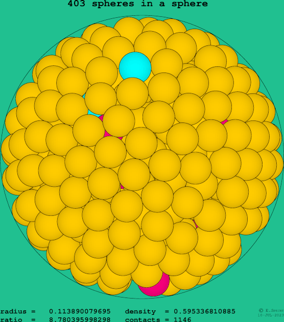 403 spheres in a sphere