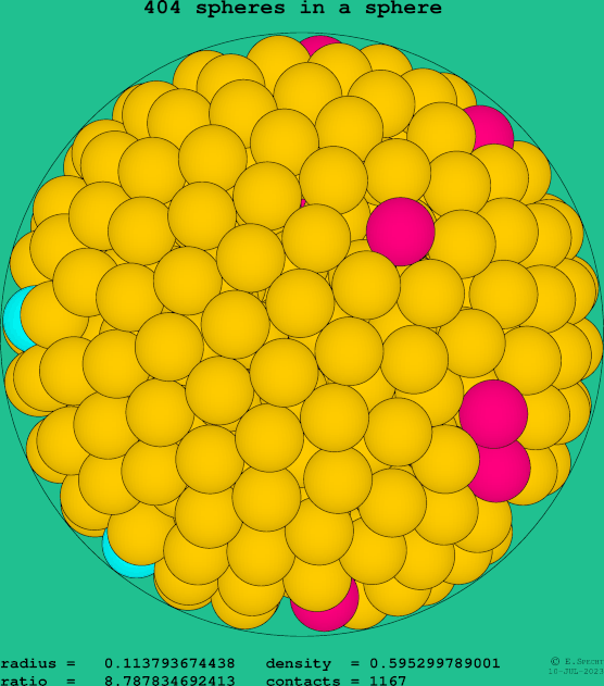 404 spheres in a sphere