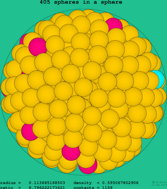 405 spheres in a sphere