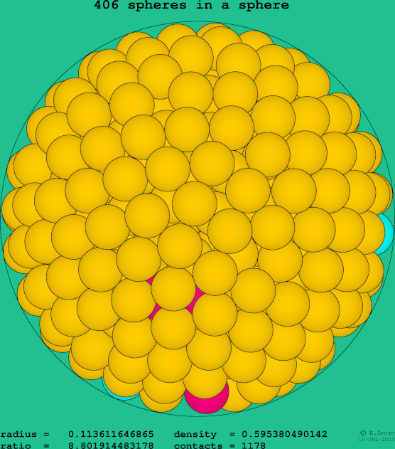 406 spheres in a sphere