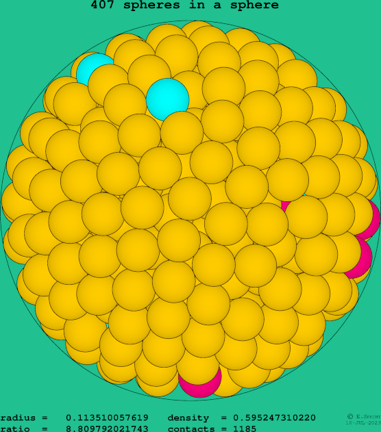 407 spheres in a sphere