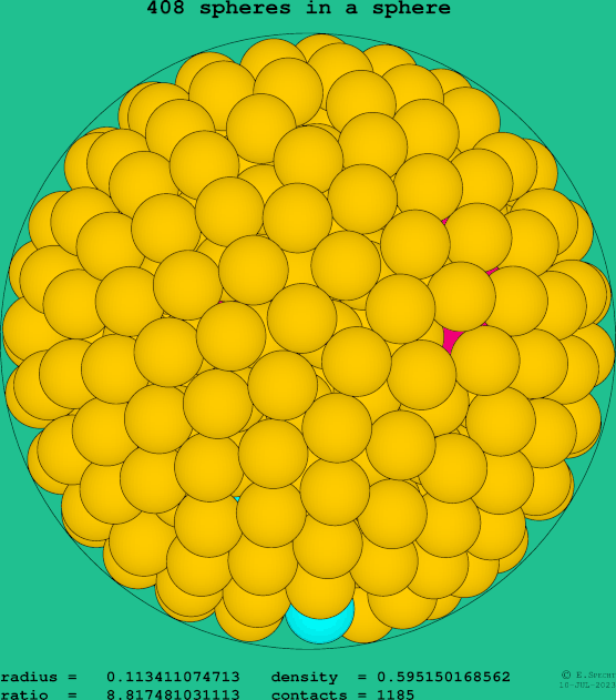 408 spheres in a sphere