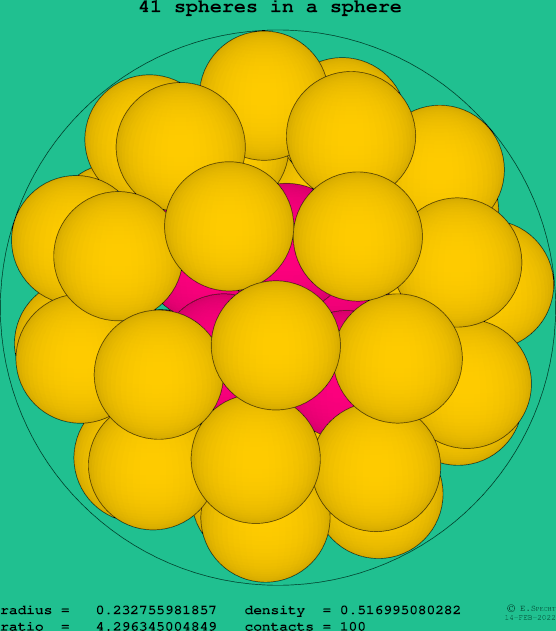 41 spheres in a sphere