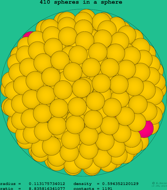 410 spheres in a sphere