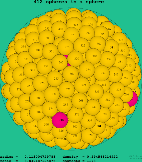 412 spheres in a sphere