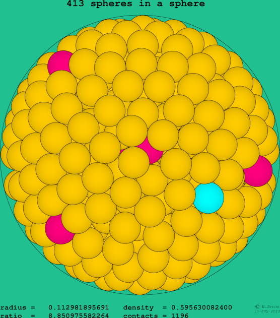 413 spheres in a sphere