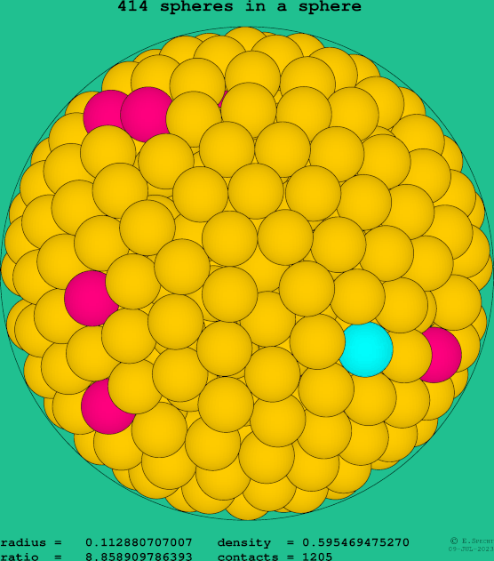 414 spheres in a sphere