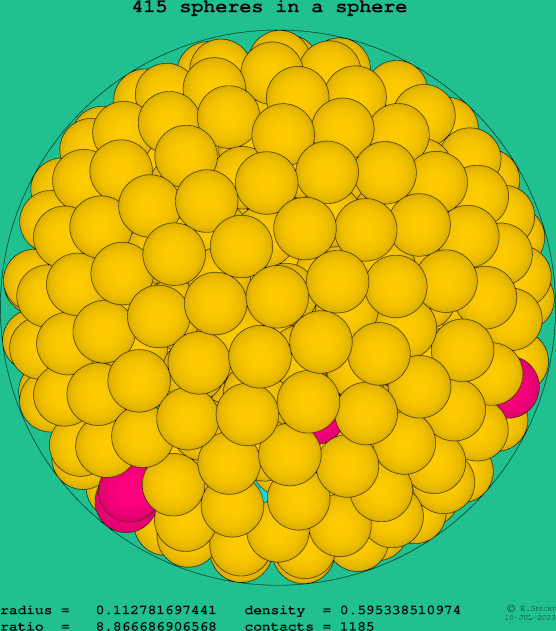 415 spheres in a sphere