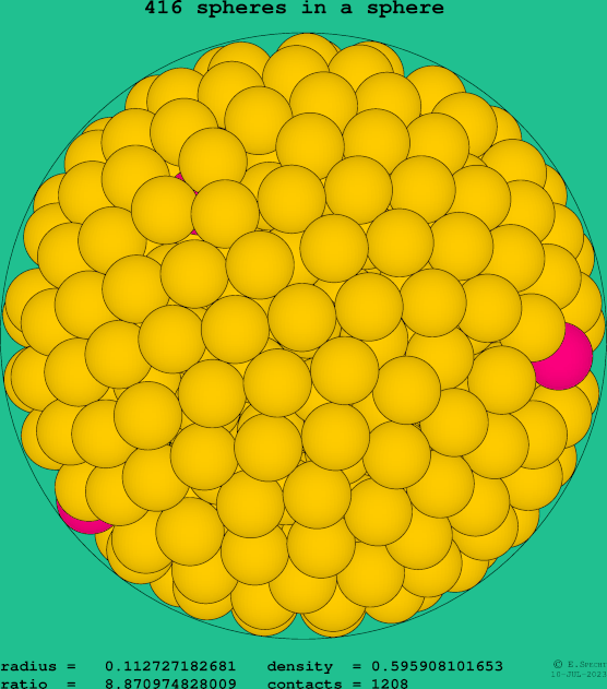 416 spheres in a sphere